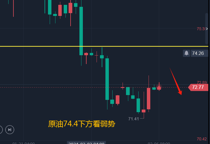 原油反杀(原油反常点)
