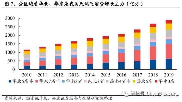 全是原油用量(原油用量排名图表)