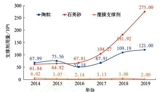 全是原油用量(原油用量排名图表)