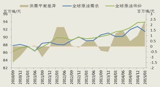 原油极限成本(原油极限成本计算公式)