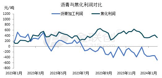原油极限成本(原油极限成本计算公式)