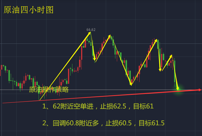 原油反杀(原油反弹能持续多久)