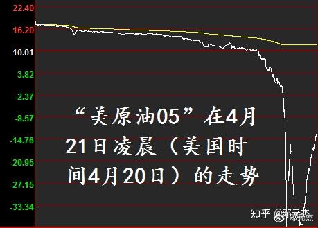 中行原油详解(中行原油宝事件最新动态)