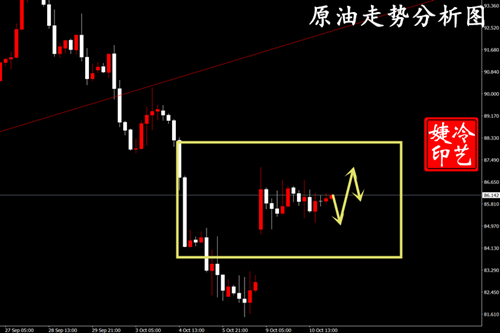中国84原油(中国国内原油产量)