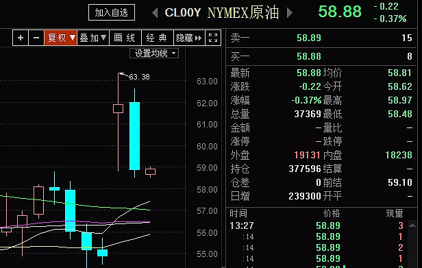 昨晚原油暴跌(原油大跌超20%)