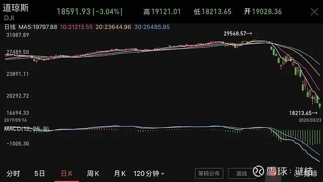 美原油救市(美原油暴跌具体是什么引起的呢?)