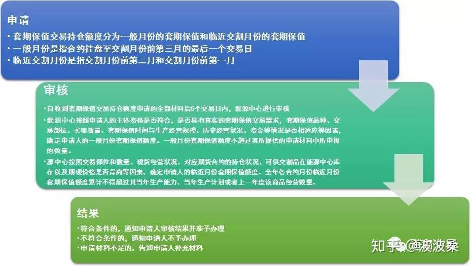 正规原油开户(原油现货交易开户)