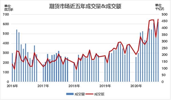 原油宝成交(原油宝的交易时间)