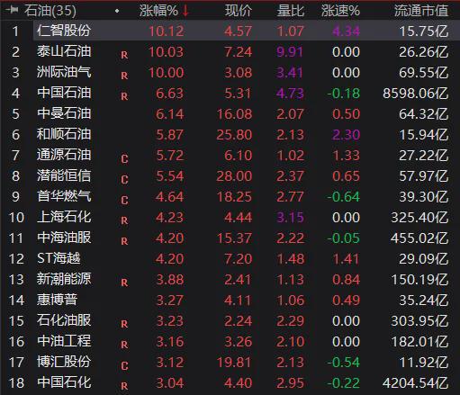 中国原油股价(中国原油股龙头)