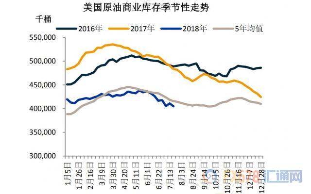 中国原油数据(中国国内原油产量)