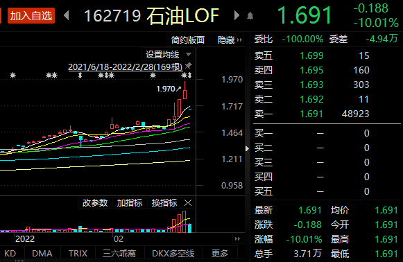 天天基金原油(天天基金网官网中邮趋势精选)
