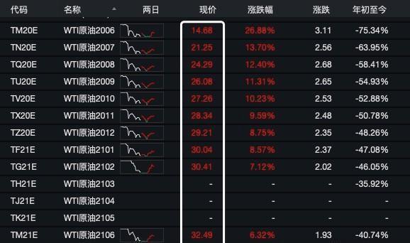 期货原油负数(原油期货负数是什么意思)