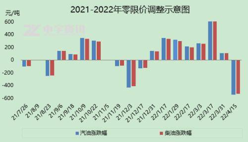国内原油限价(国内原油最高限价)