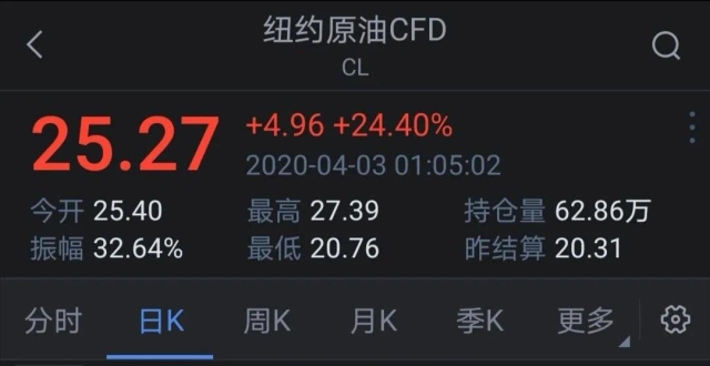 购买原油股票(购买原油股票会涨吗)
