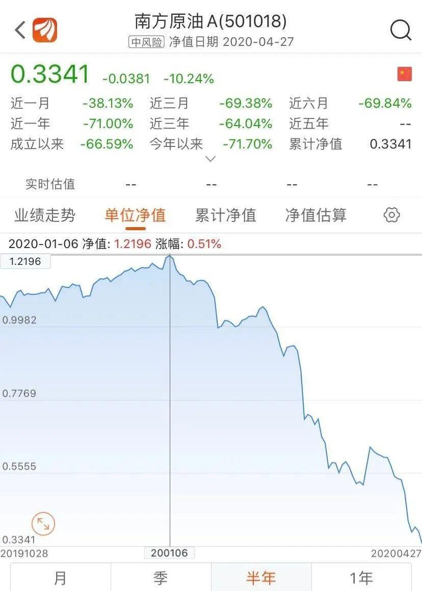 原油宝成交(原油宝跌了多少)
