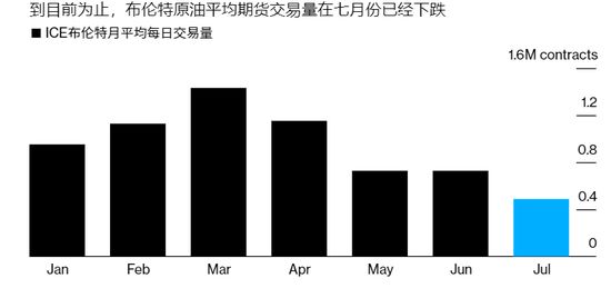 美国原油增长(2020年美国原油)