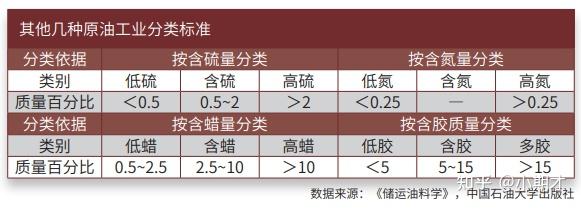 原油长短合约(原油合约是什么意思)