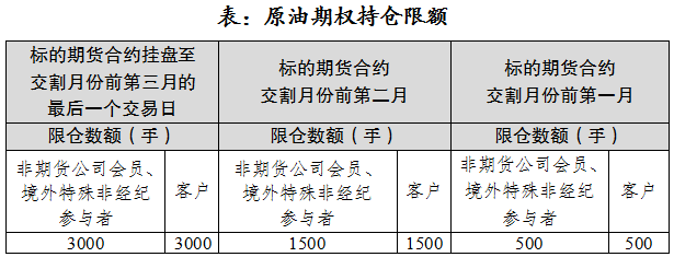 原油长短合约(原油合约是什么意思)