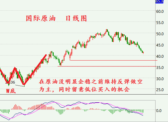 黄金原油操盘(黄金原油操作建议)