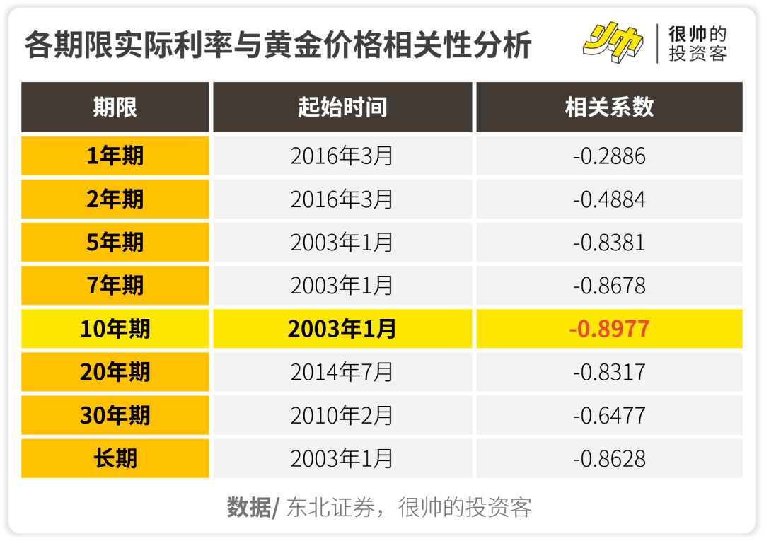 乱世黄金原油(乱世黄金下一句是啥)