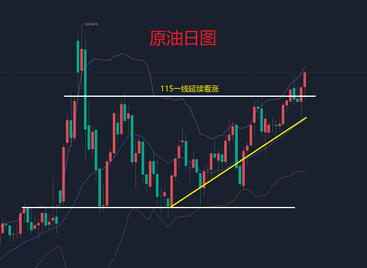 原油黄金大涨(原油黄金大涨最新消息)