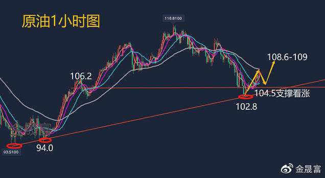 原油黄金大涨(原油黄金大涨最新消息)