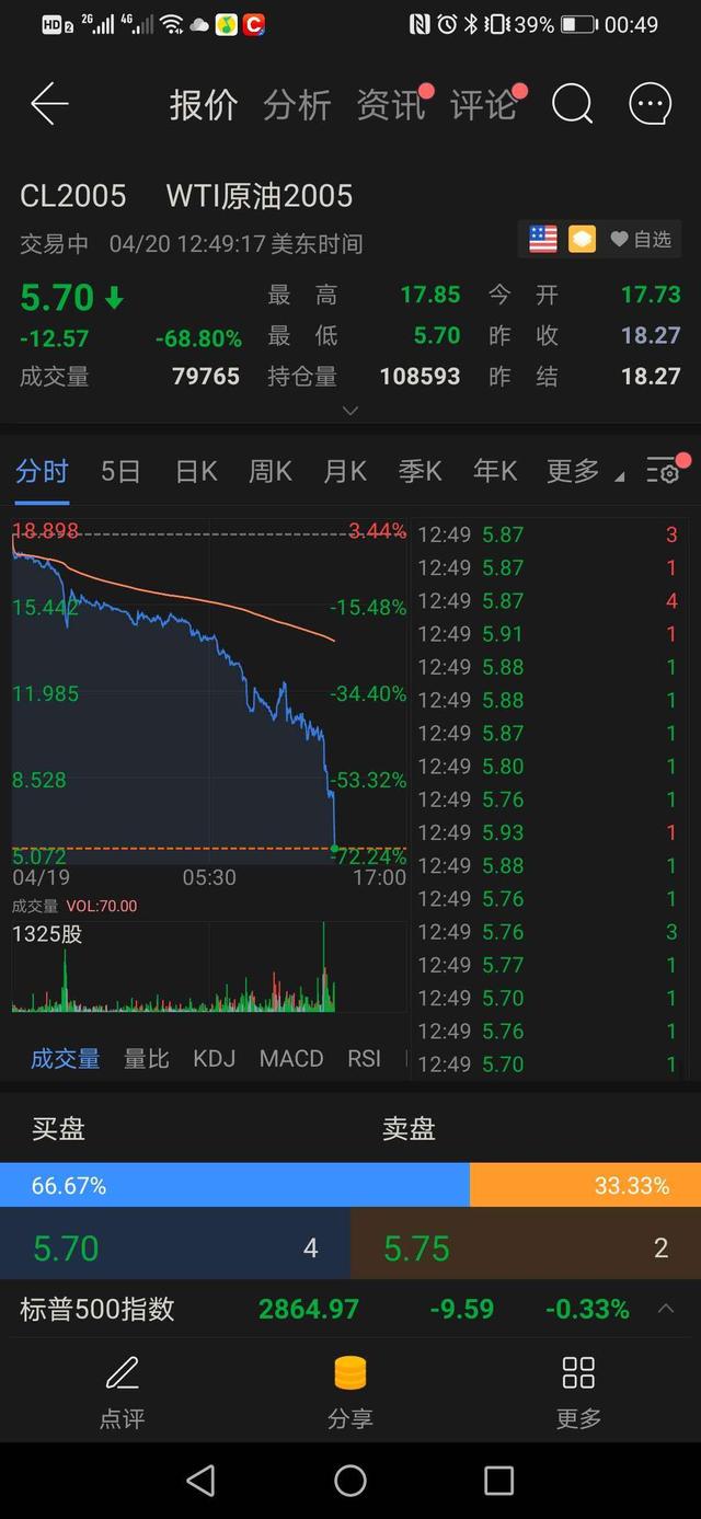 原油长短合约(原油长短合约计算公式)