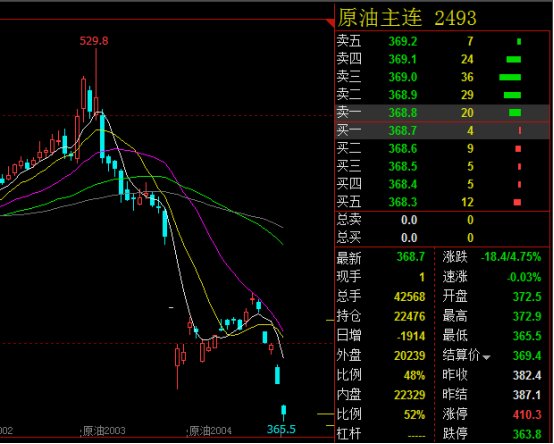 原油手数(原油1手多少钱)