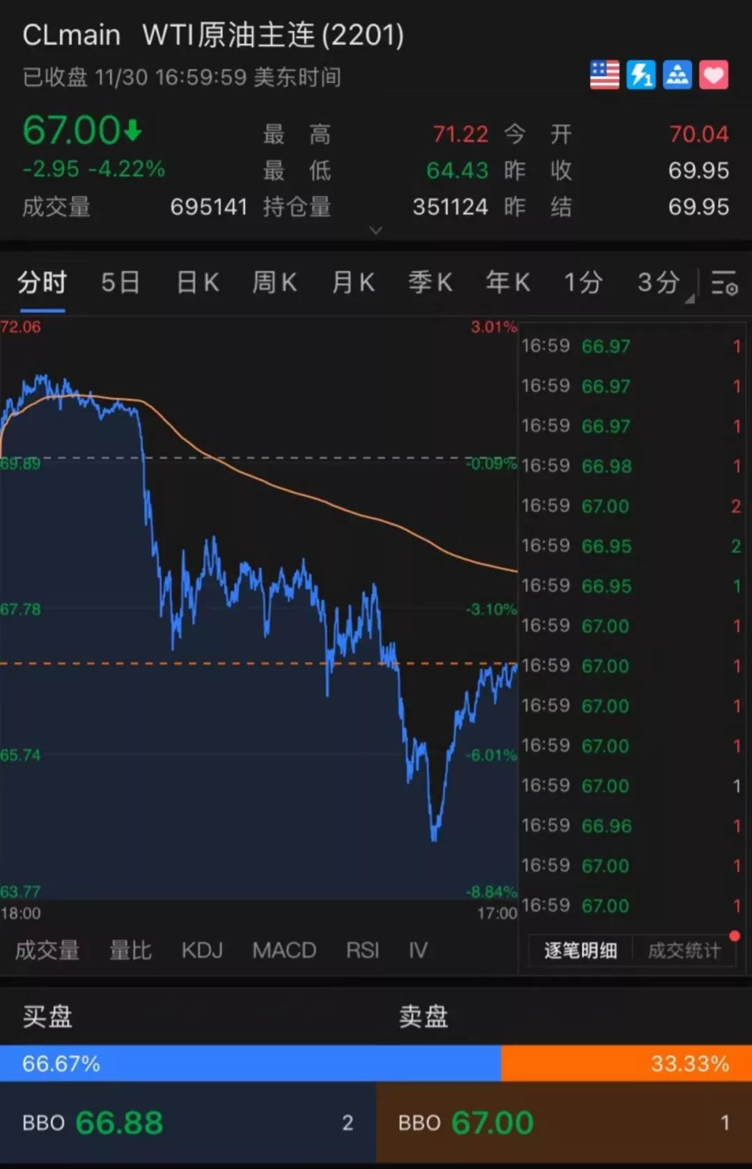 原油暴跌期货(原油期货价格暴跌)