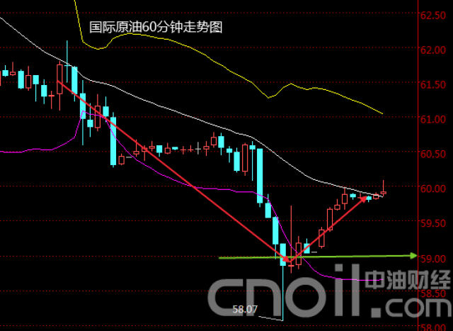 原油跌幅扩大(原油大跌超20%)