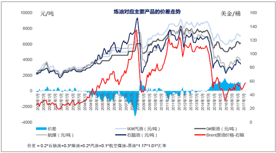 中国原油储蓄(2020年中国原油储备多少天)