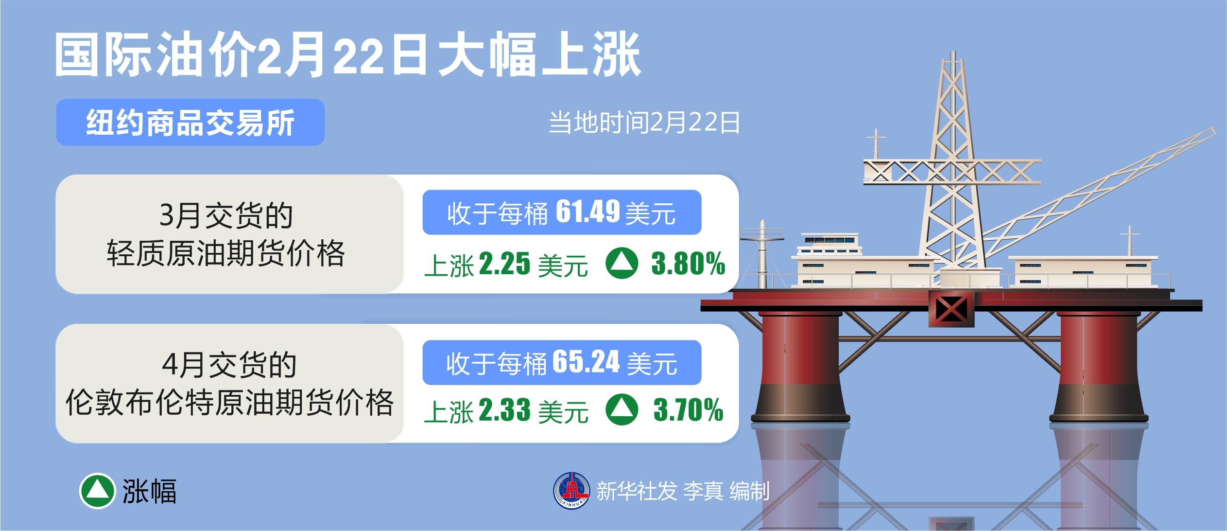 原油未来暴涨(原油未来暴涨的原因)