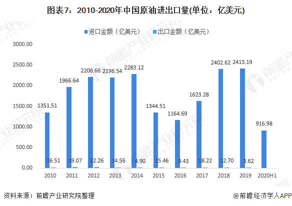 中国原油储蓄(我国原油储备80天)