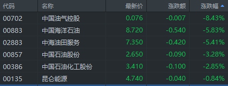 原油跌幅扩大(原油暴跌影响什么股票)