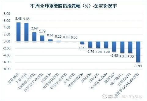 原油基金操作(原油基金操作流程)