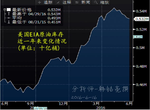 美国原油增长(美国原油增长原因)