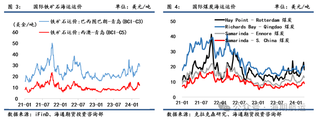 原油合同价(原油最新实时价格)