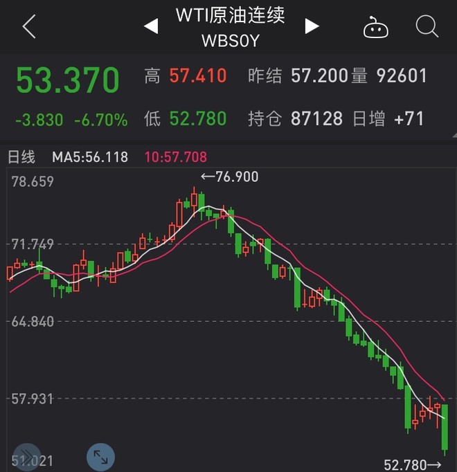 南方原油构成(南方原油对应的场内)
