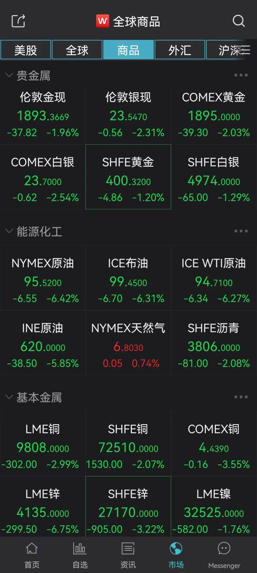 有色跟原油(原油和有色金属价格相关性)