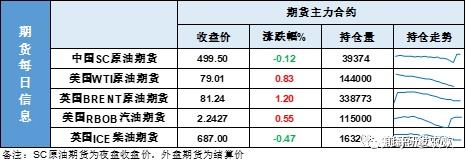 原油连续账户(账户原油交易时间规则)