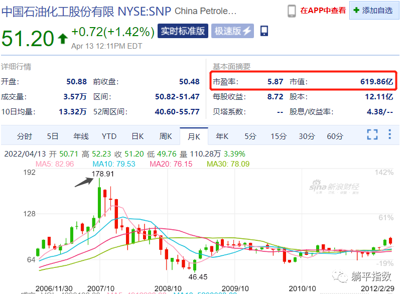 原油股盘(原油股价走势)