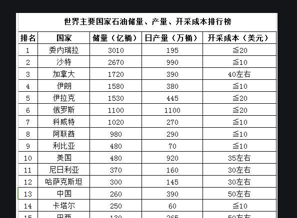 沙特原油简称(沙特原油产量是多少)