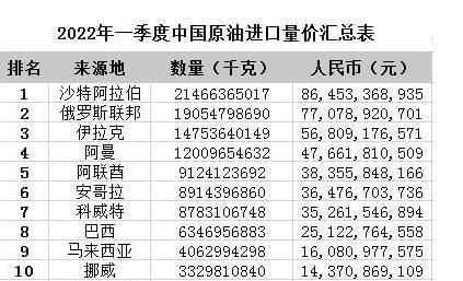 沙特原油简称(沙特原油产量是多少)