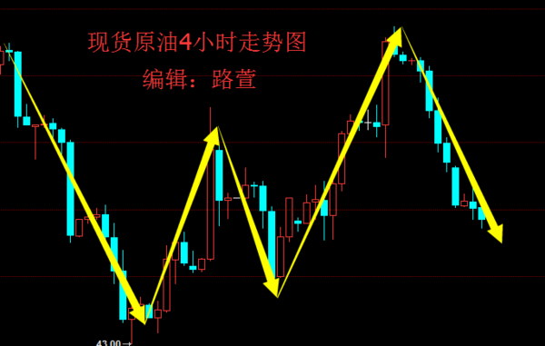 原油过剩多少(原油过剩多少吨)