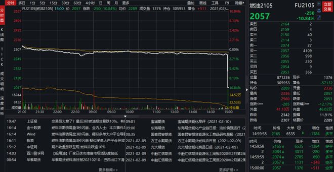 原油暴跌期货(原油期货走势图今日价格行情分析)