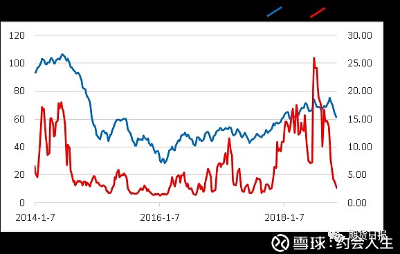原油暴跌期货(原油期货走势图今日价格行情分析)
