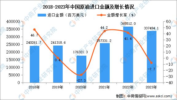中国原油数据(中国原油数据最新消息)