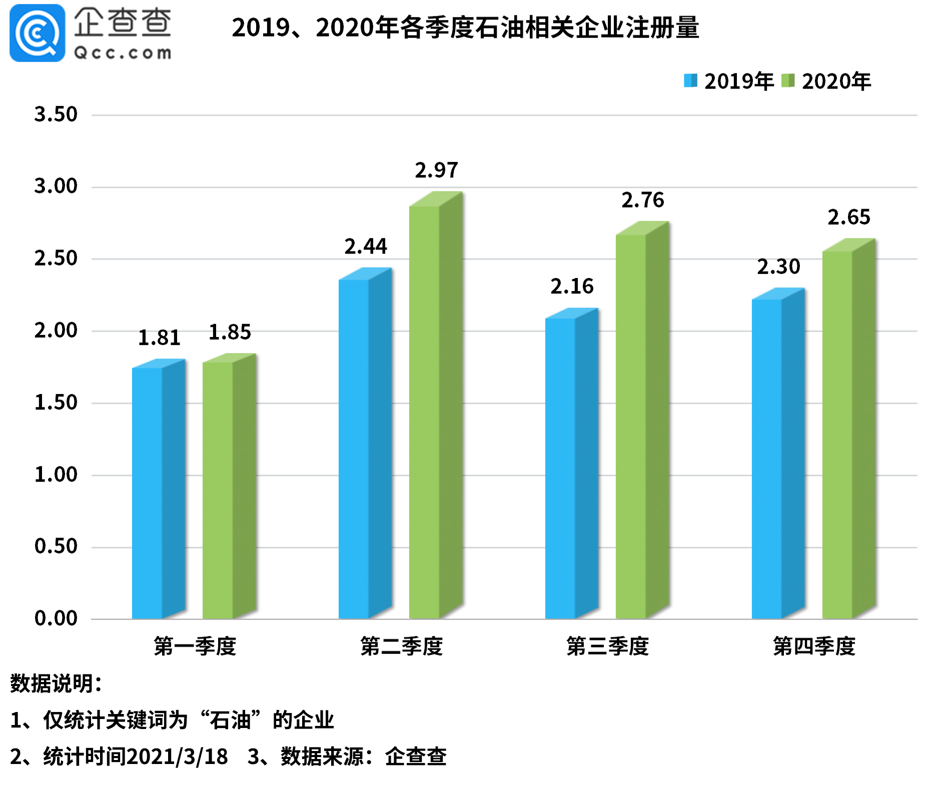 中国原油数据(中国原油数据最新消息)