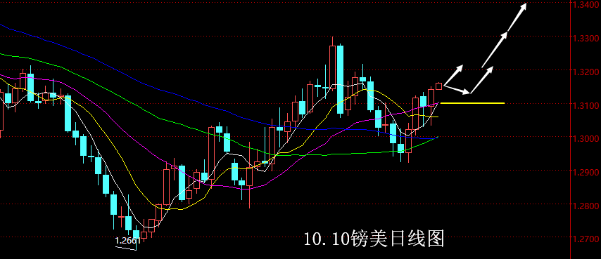 黄金原油操盘(原油黄金交易策略)