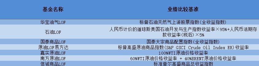 原油基金类(原油基金属于什么基金)